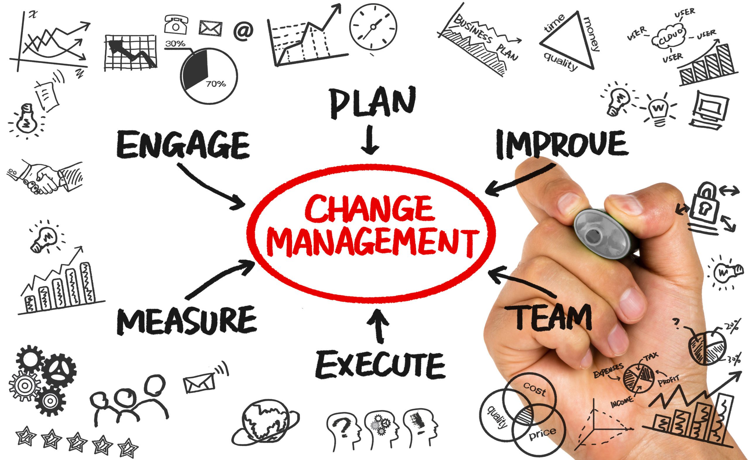 change management flowchart hand drawing on whiteboard change-management-model