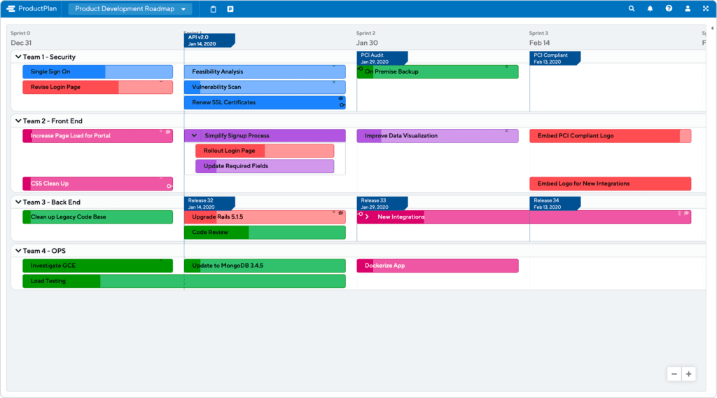 Product Development Roadmap Template by ProductPlan Product Development Roadmap Template by ProductPlan