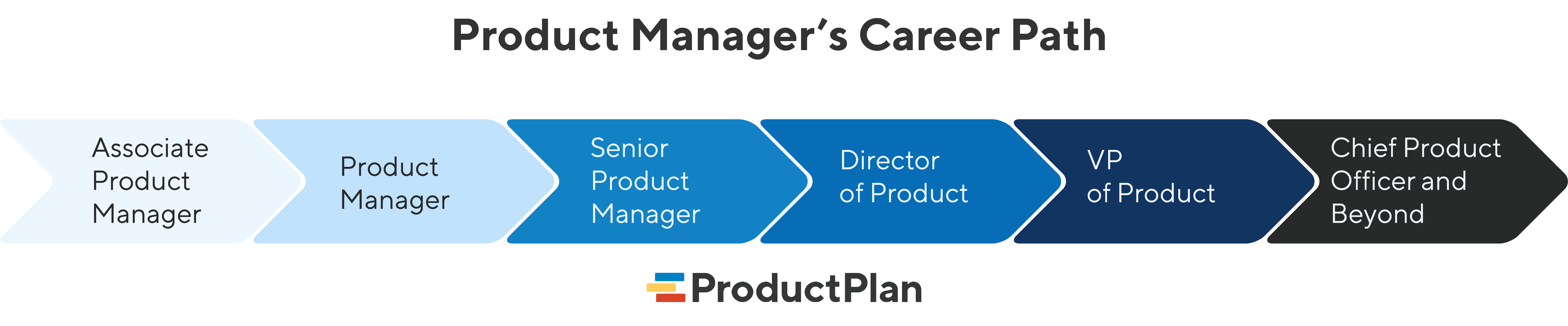 product manager career path product manager career path