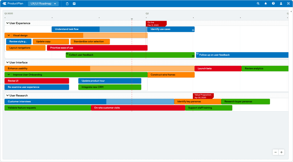 UX/UI Roadmap Template